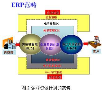 技術(shù)咨詢 驅(qū)動(dòng)數(shù)字化轉(zhuǎn)型的關(guān)鍵路徑