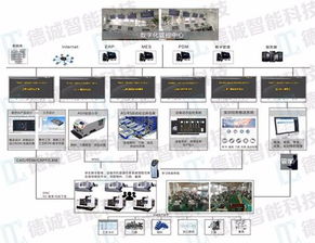 廣州德誠智能科技 引領智能工廠規劃與咨詢新浪潮