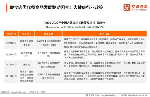 科技賦能與需求驅(qū)動(dòng) 2024年中國(guó)即食肉類代餐市場(chǎng)洞察