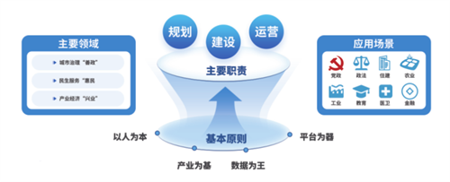智慧城市全域數(shù)字化轉(zhuǎn)型的技術(shù)引擎 中國(guó)電信（江西）智慧城市研究院的咨詢實(shí)踐